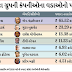 20% reduction in salaries of Tata Sons chairman and all CEOs of the group, for the first time in the company's history