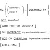 What Is Reference Modification In Cobol / Ibm Mainframes Cobol Training Class7 Introduction To Strings / Regarding cobol standards, official cobol standards: