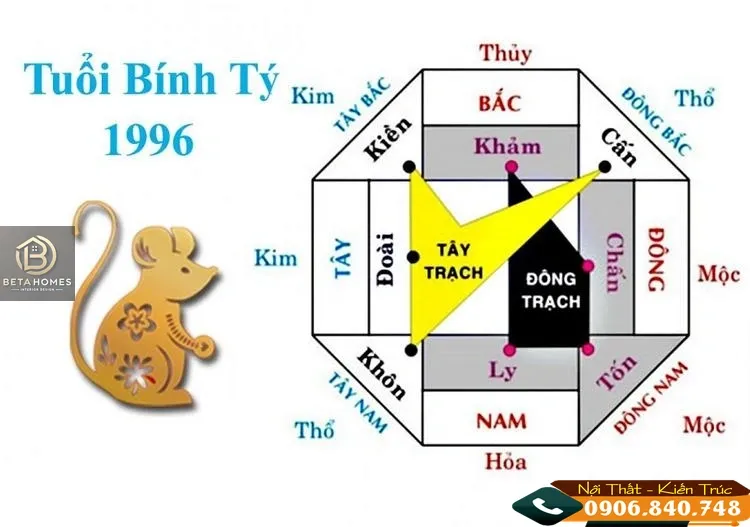 Hướng nhà nên xây và cần tránh đối với gia chủ tuổi Bính Tý 1996