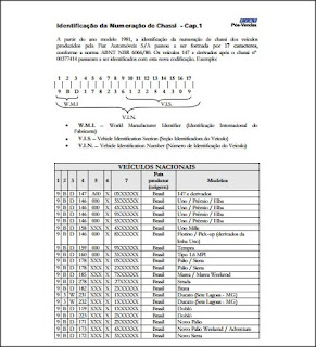 Manual de Identificação de Veículos Fiat