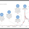 Is Bitcoin Going To Rise - Bitcoin Offline Exchanges Are Surging In 2020 / The argument is that central bank money printing will lead to inflation or the decrease in the value of money over time.