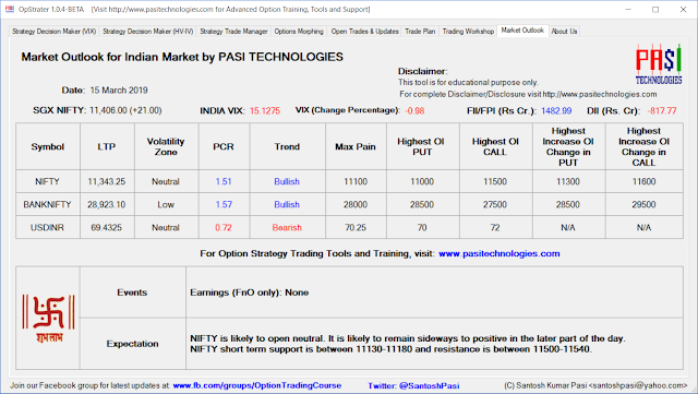 Indian Market Outlook: March 15, 2019