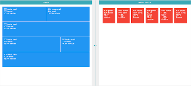 comparison between materialize and bootstrap