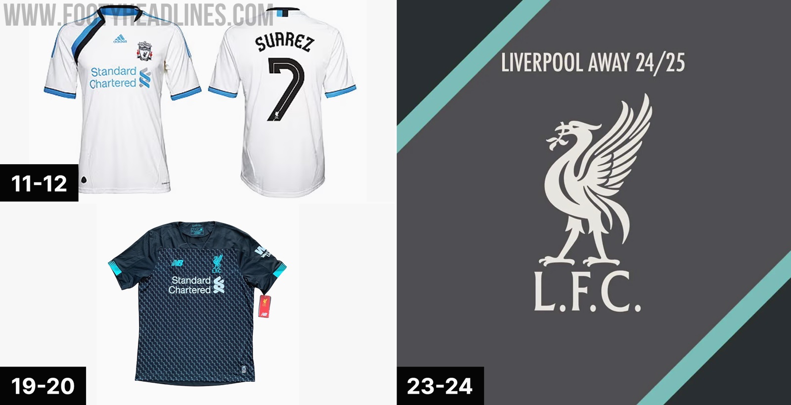 Liverpool 23/24 Kits for DLS 19