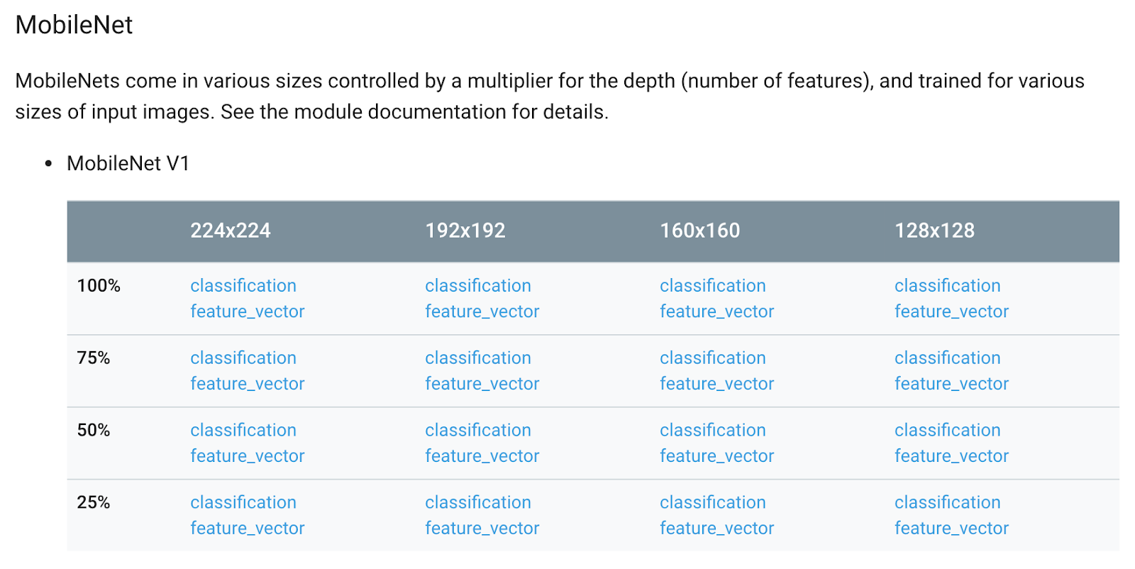 image modules available on TensorFlow Hub