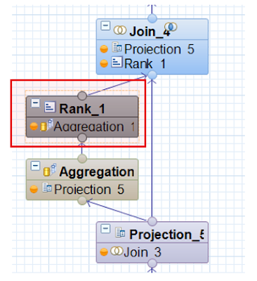 Calculation View In SAP HANA, SAP HANA, SAP HANA Career, SAP HANA Skills, SAP HANA Jobs, SAP HANA Preparation, SAP HANA Guides, SAP HANA Learning, SAP HANA Guides, SAP HANA Tutorial and Materials