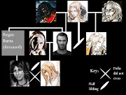 Family tree is as follows: Top Middle: Lisa Farenheights Tepes (fisher family tree)