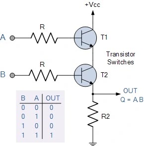 And 2 Input dengan Transistor