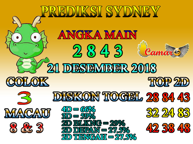 Prediksi Togel Sydney 21 Desember 2018