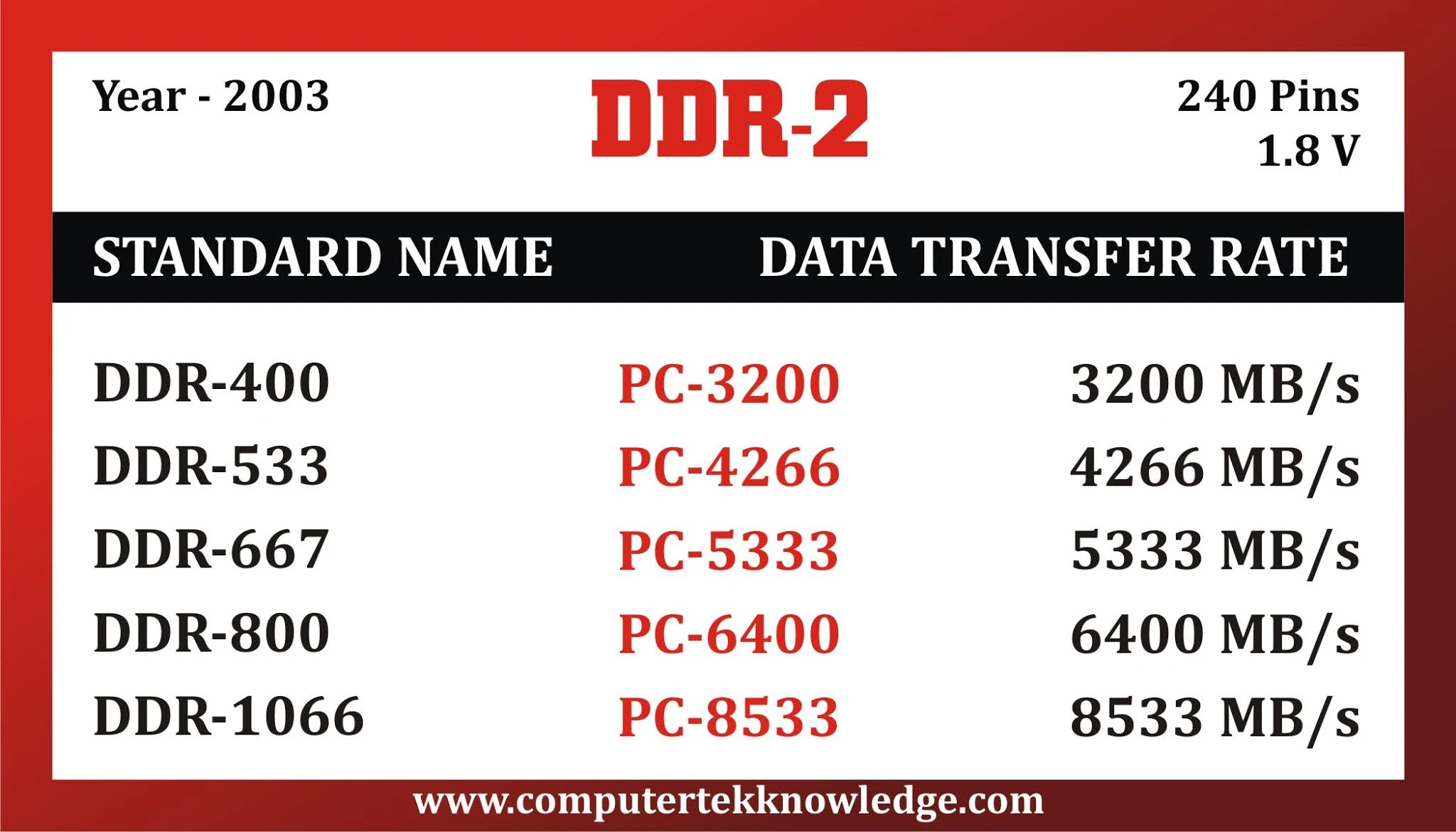 DDR1-DDR2-DDR3-DDR4-Ram-in-Hindi