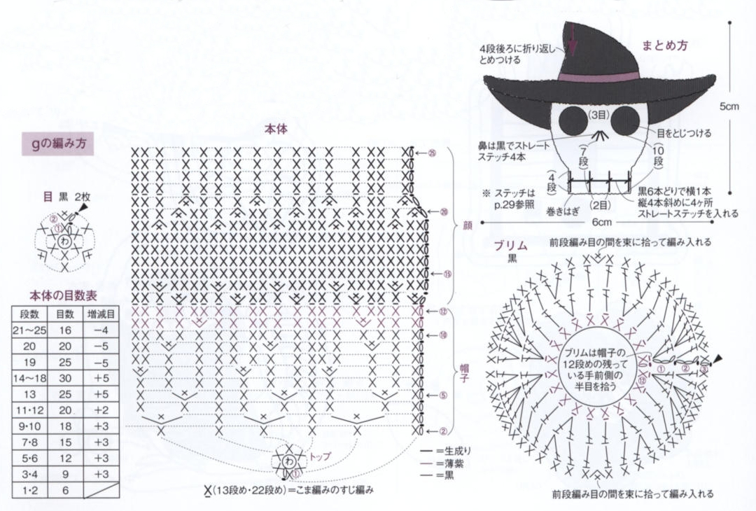 Crochet Skull for Halloween Free Pattern Scheme