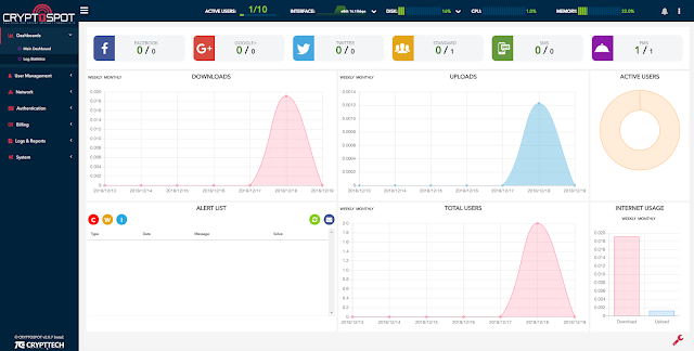 CRYPTOSPOT Dashboard