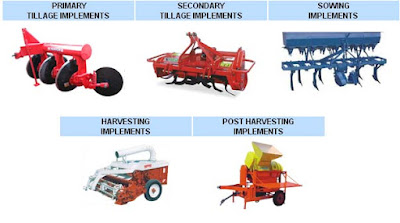 Agricultural Implement Manufacturing Market Analysis