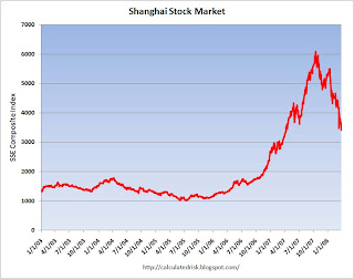 Shanghai stock market