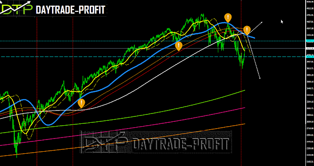 S&P 500 Analysis