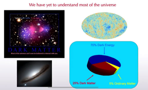 The mystery of the 95% of the universe that is not understood (Source: Sean Carroll, "Mysteries of Modern Physics")