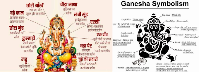 Why Every Puja Starts With Worshiping Lord Ganesha