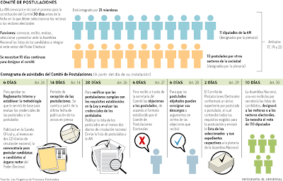 104 días para designar a los rectores