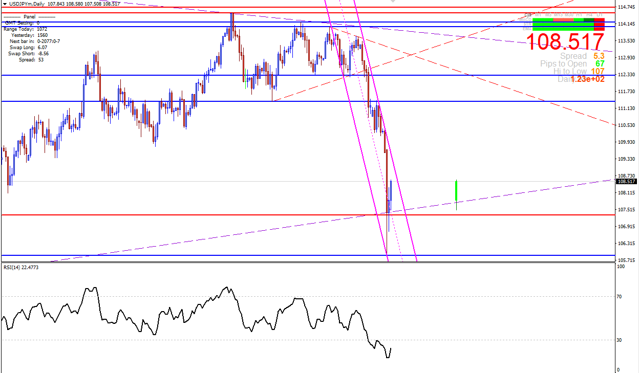 Best Forex Trading System In The World 99 Accurate Most Successful - 