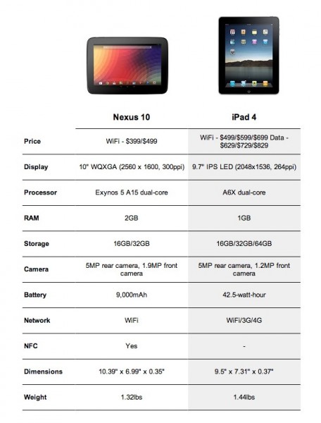 perbedaan ipad 4 dnegan nexus 10 tabletm bagusan mana tablet androdi atau ipad terbaru?, adu ipad vs android tablet