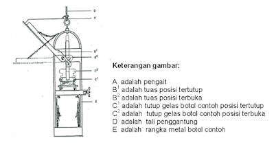 Gambar 4 Contoh alat pengambil air botol biasa dengan pemberat