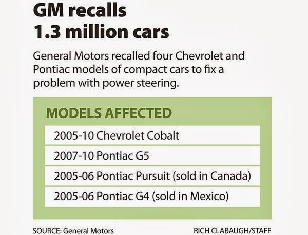 GM Recalls / AutosMk