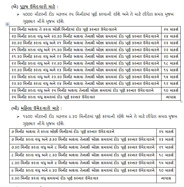 Gujarat police physical