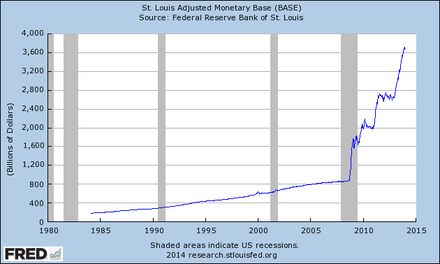 15th+monetary+base.png