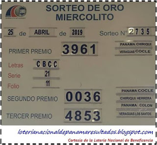 resultados-sorteo-jueves-25-de-abril-2019-loteria-nacional-de-panama-tablero-oficial-