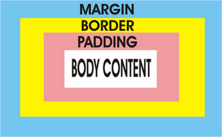 padding, margin, border