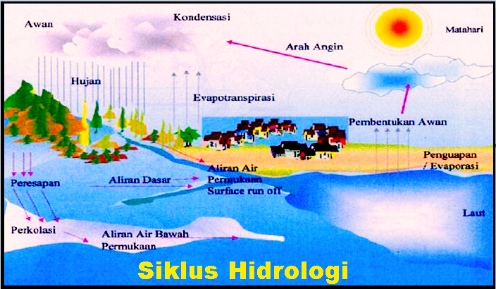 Pengertian Hidrosfer : Apa itu Hidrosfer ?.  Artikelsiana