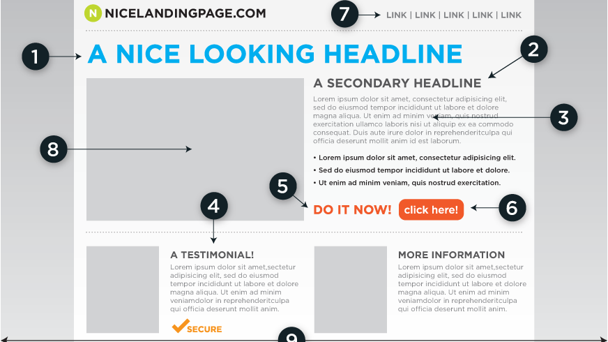 Landing Page - Building Landing Pages