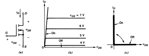 IV and ideal characteristics of MOSFET