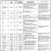 Pakistan Bait ul Mal Quetta Jobs 2023 Advertisement
