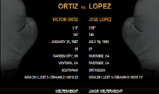 Ortiz vs Lopez live