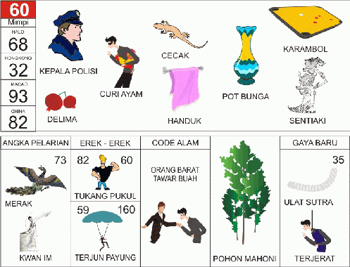 Togel Sepang 08 Agustus 2020