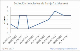 como apostar a los euromillones en ecuador