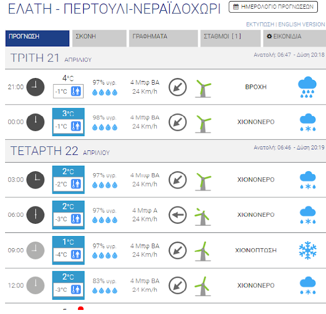 Ενδεχόμενο χιονοπτώσεων από σήμερα το βράδυ 22/4/20