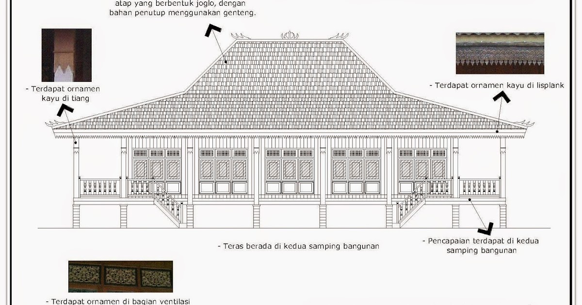  Rumah  Adat  yang ada di Propinsi Sumatera Selatan Home 