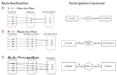 Entity Relationship Diagram (ERD)  Selamat datang di adi 