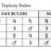 The Life Force of Oprah Winfrey- Analysis of Triplicity Rulers