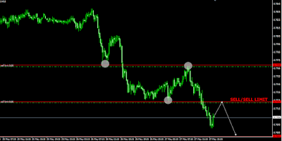 signal forex