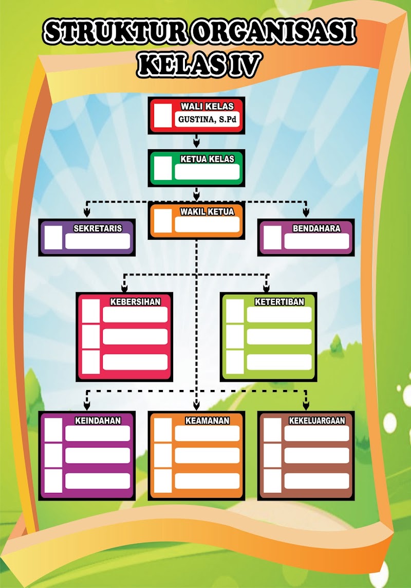 16+ Struktur Organisasi Kelas