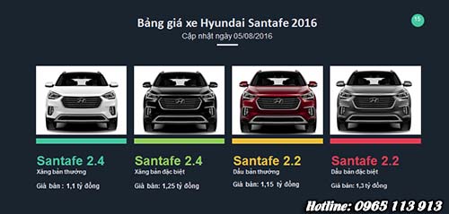Giá xe Hyundai Santa Fe Hai Phong