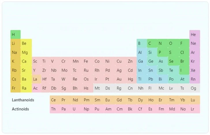 How To Understand Periodic Table Easily