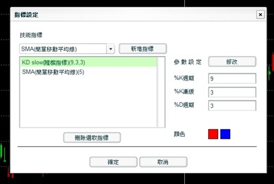 技術指標參數設定