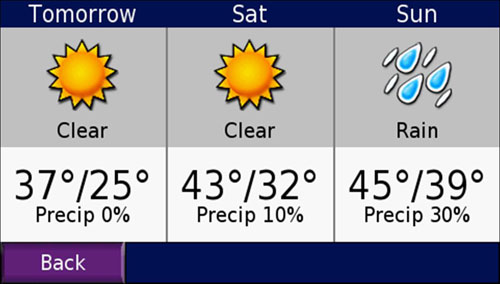 Weather Forecast