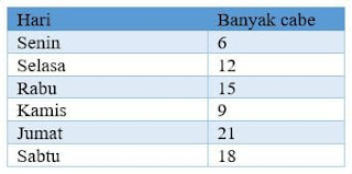 Soal dan Kunci Jawaban PAT/UKK Kelas 3 Tema 8 SD/MI Kurikulum 2013