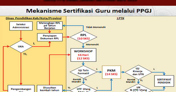 Contoh Format Identitas Dalam Bahasa Inggris - Fontoh