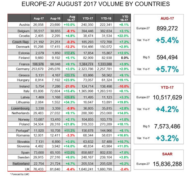 matriculaciones-europeas-automoviles-crecieron-5.4-por-ciento-agosto